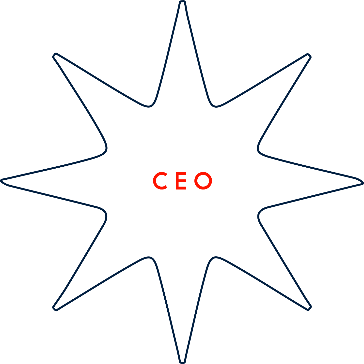 CEO